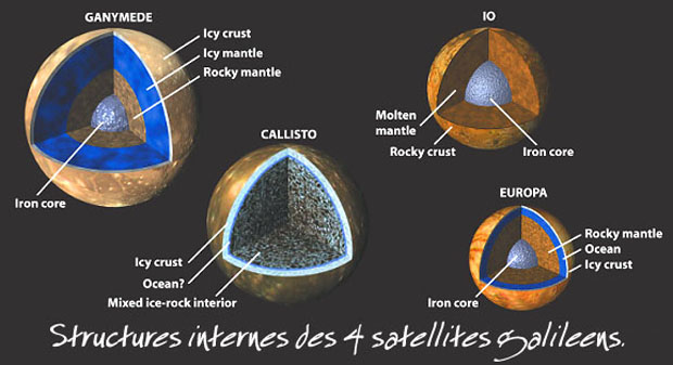 structure interne callisto